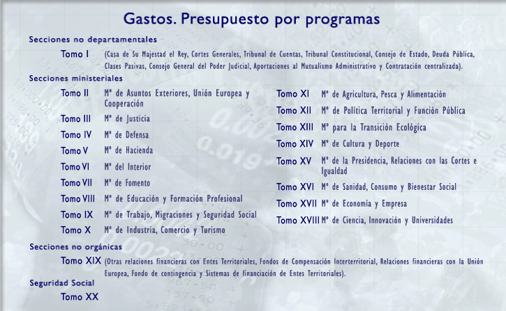 Gastos. Presupuesto por programas y memoria de objetivos. Tomos