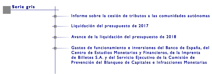 Contenido de la Serie Gris