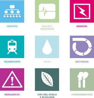 Imagen de esquema de las categorías de análisis BREEAM