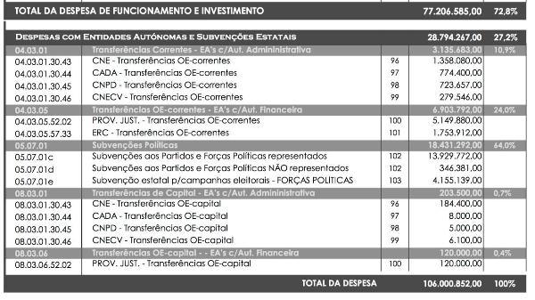 Presupuesto de Assembleia da República (Portugal)